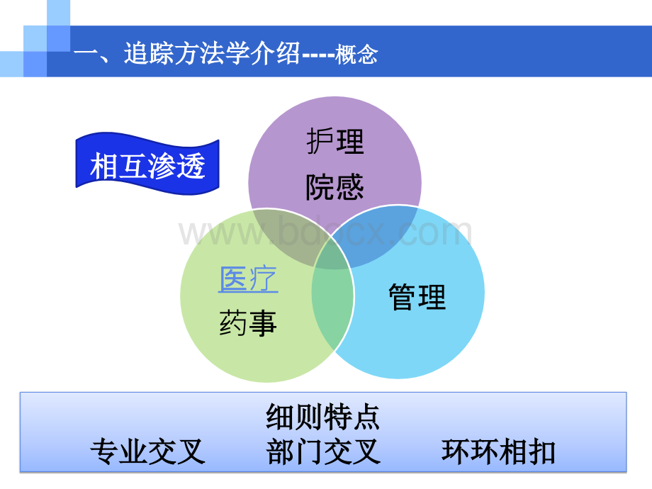 追踪方法学在等级医院评审中的应用_精品文档PPT格式课件下载.ppt_第3页