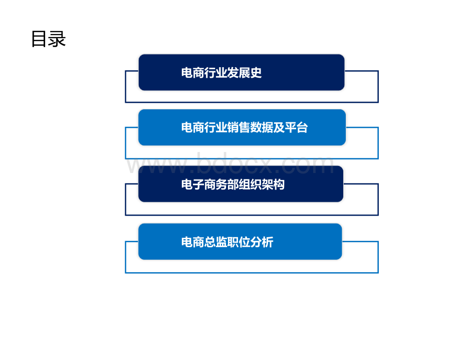 电子商务发展简史及职位定位分享.pptx_第2页