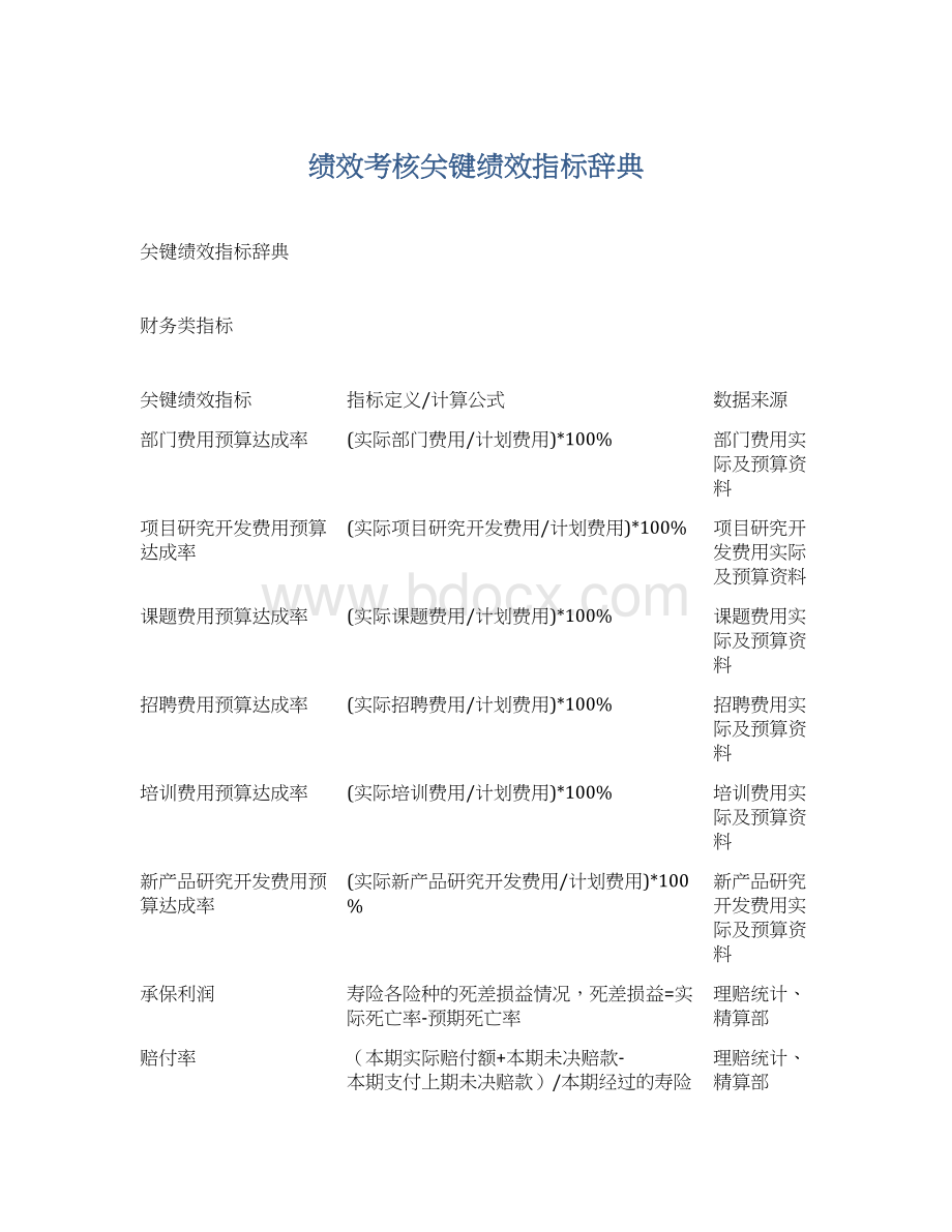 绩效考核关键绩效指标辞典Word文档下载推荐.docx