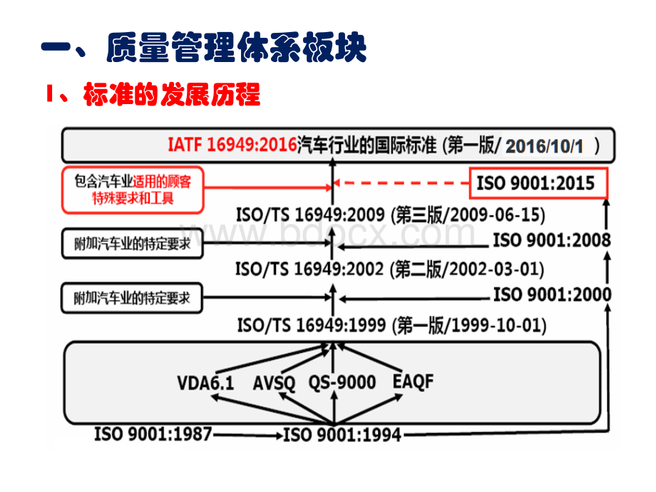 三体系转版导入分享-2017.10.27PPT文件格式下载.pptx_第3页