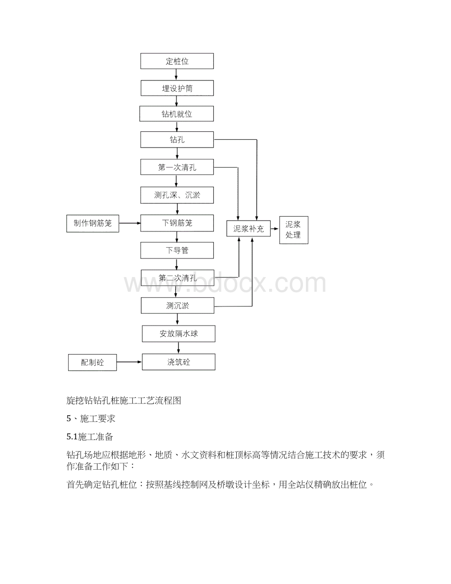 作业指导书文档格式.docx_第3页