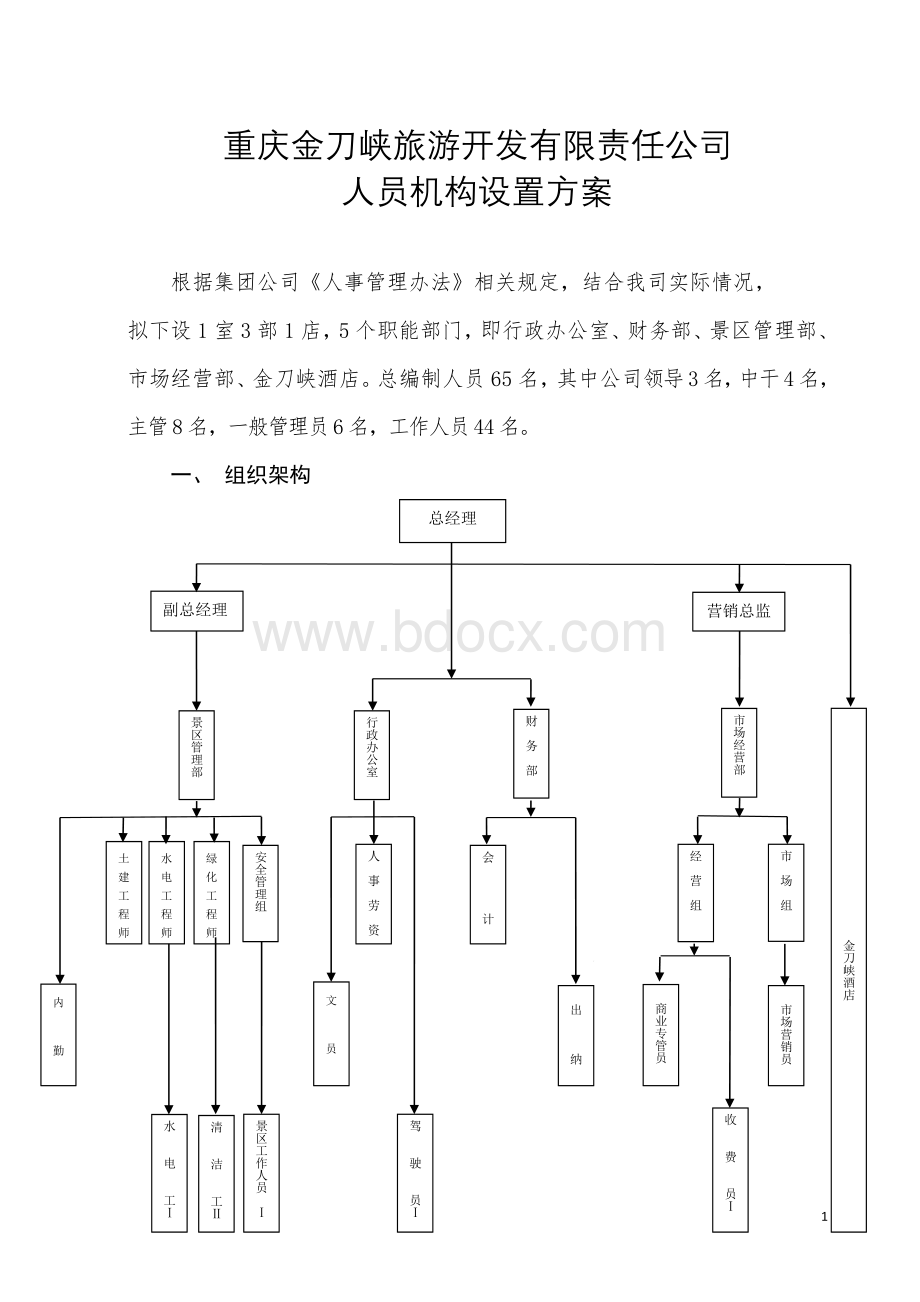 金刀峡公司组织架构设置方案.doc_第1页