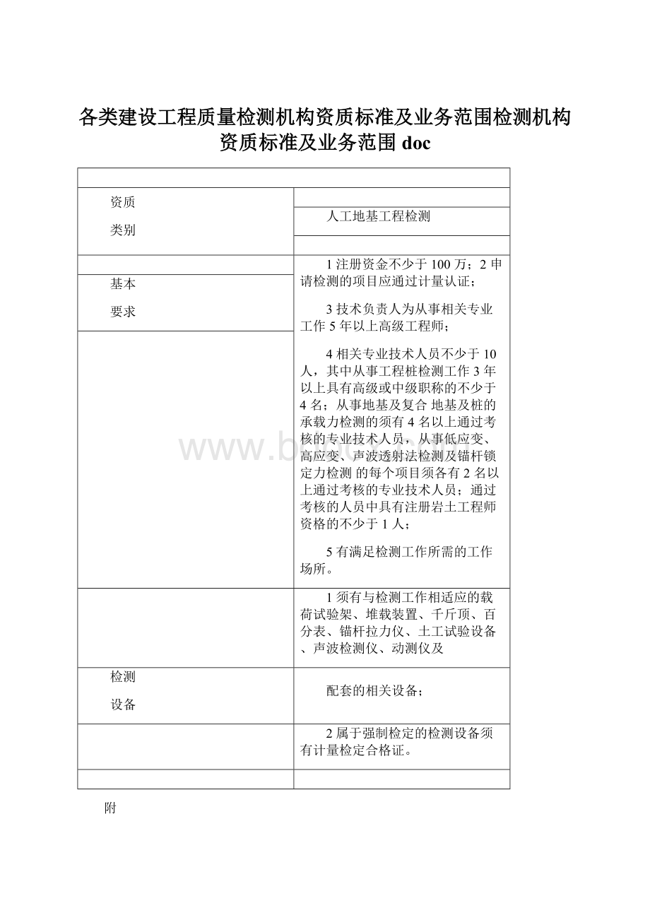 各类建设工程质量检测机构资质标准及业务范围检测机构资质标准及业务范围docWord格式.docx_第1页