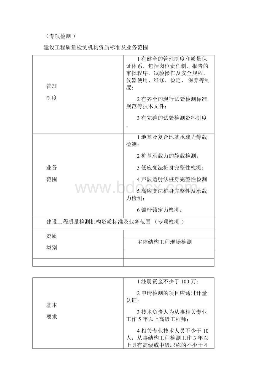 各类建设工程质量检测机构资质标准及业务范围检测机构资质标准及业务范围docWord格式.docx_第2页