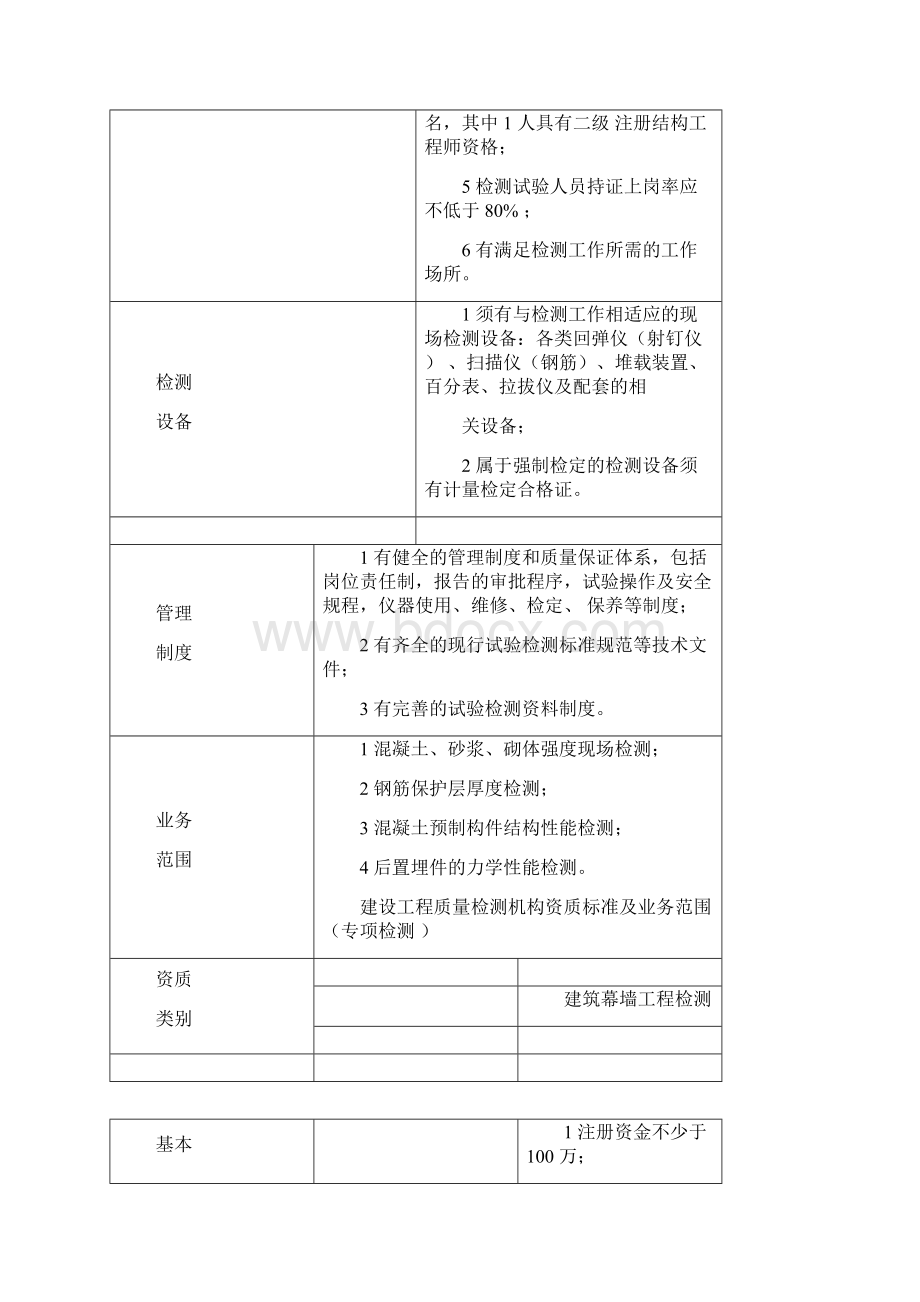 各类建设工程质量检测机构资质标准及业务范围检测机构资质标准及业务范围docWord格式.docx_第3页