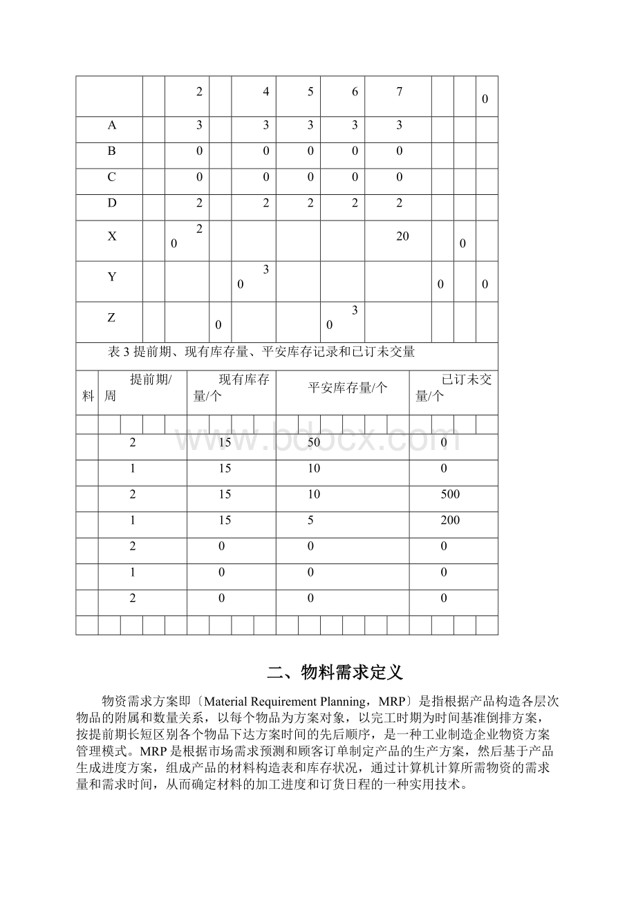 物料需求计划及其运算Word格式文档下载.docx_第2页