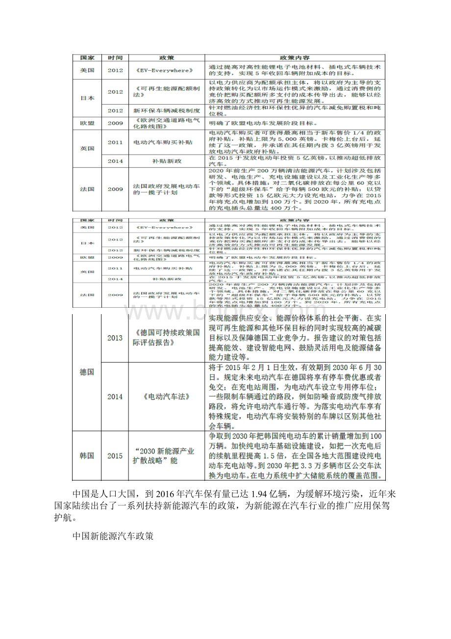 产6亿瓦时高容量锂离子动力电池项目可行性研究报告.docx_第2页