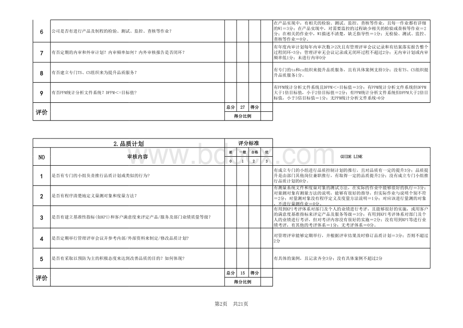 供应商现场审核评分表(详细).xls_第2页