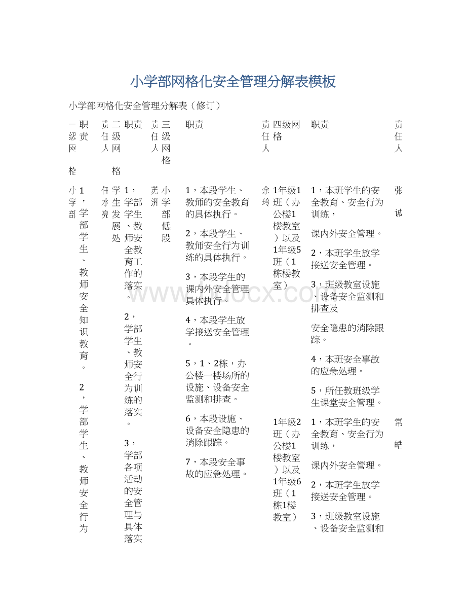 小学部网格化安全管理分解表模板.docx