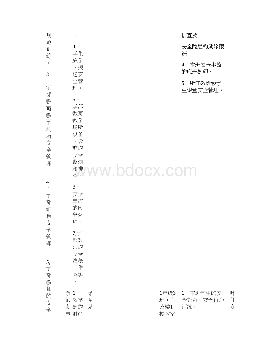 小学部网格化安全管理分解表模板.docx_第2页