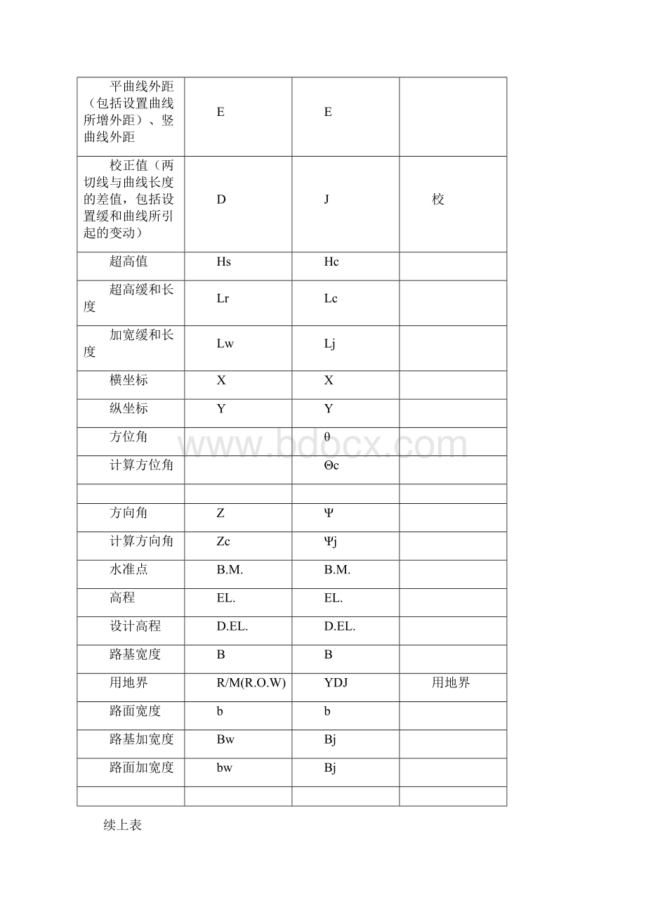 导线测量技术要求Word格式文档下载.docx_第3页