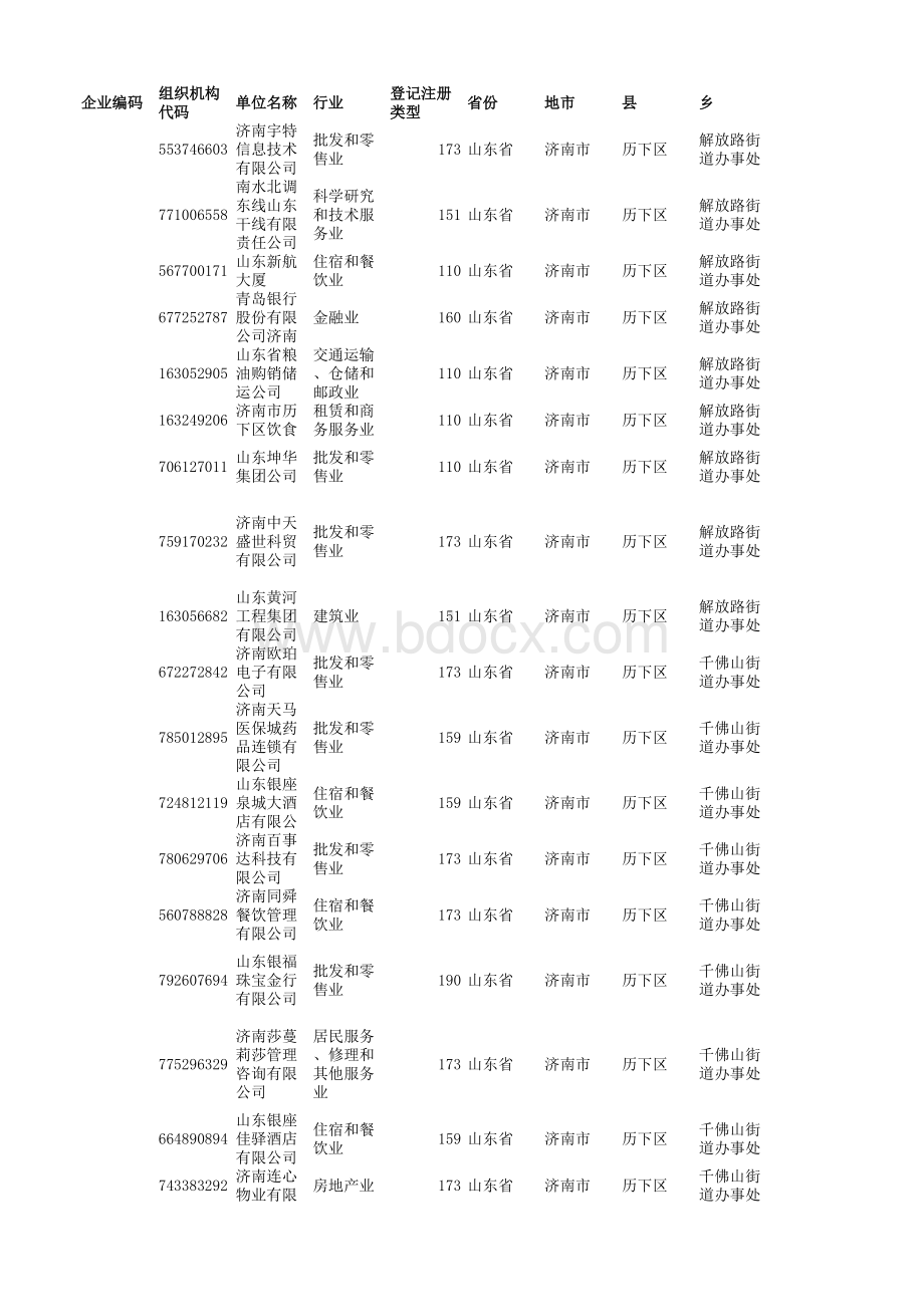 东平县企业薪酬调查名单表格文件下载.xls