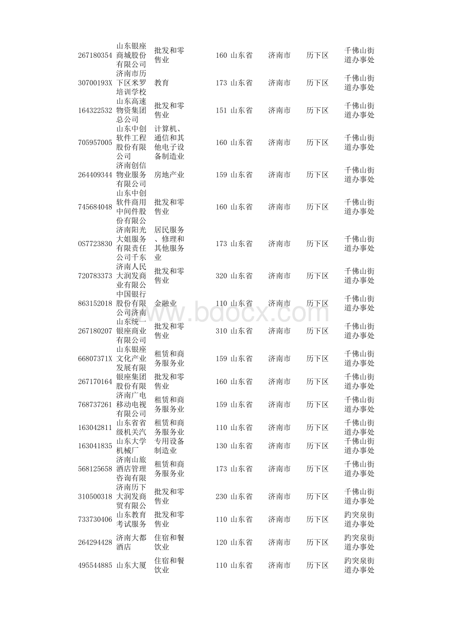 东平县企业薪酬调查名单.xls_第2页
