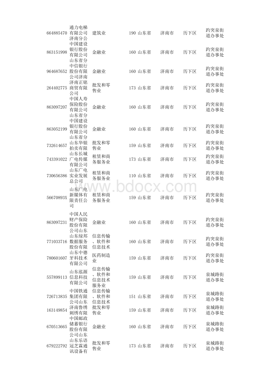 东平县企业薪酬调查名单.xls_第3页