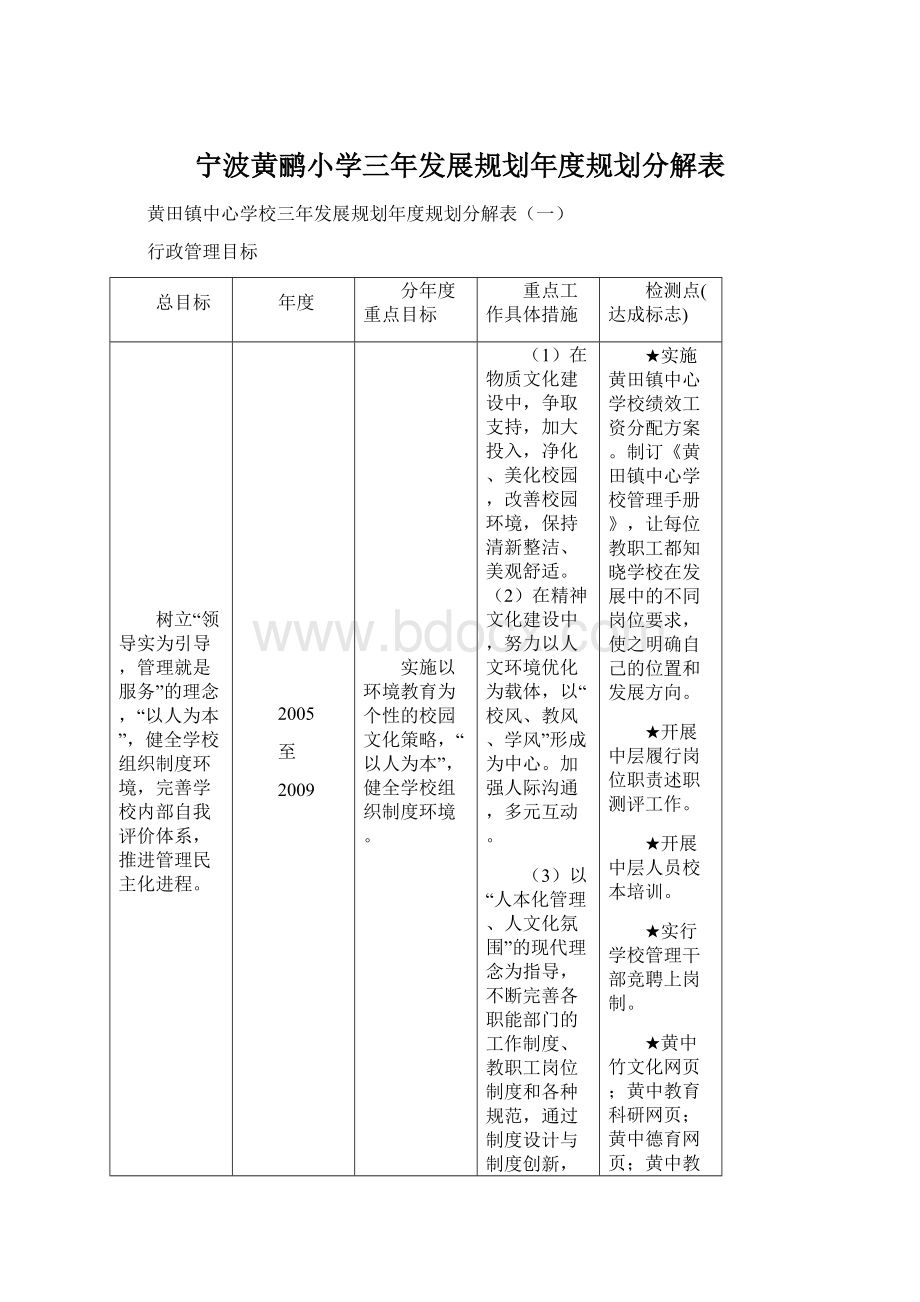 宁波黄鹂小学三年发展规划年度规划分解表.docx