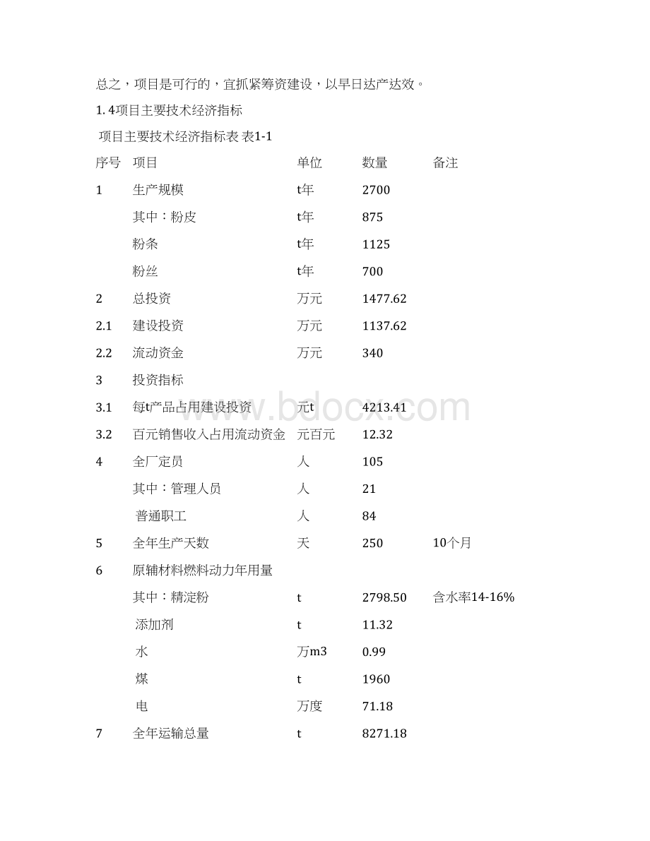 强烈推荐2700吨马铃薯淀粉制品技改项目可行性研究报告Word格式.docx_第3页