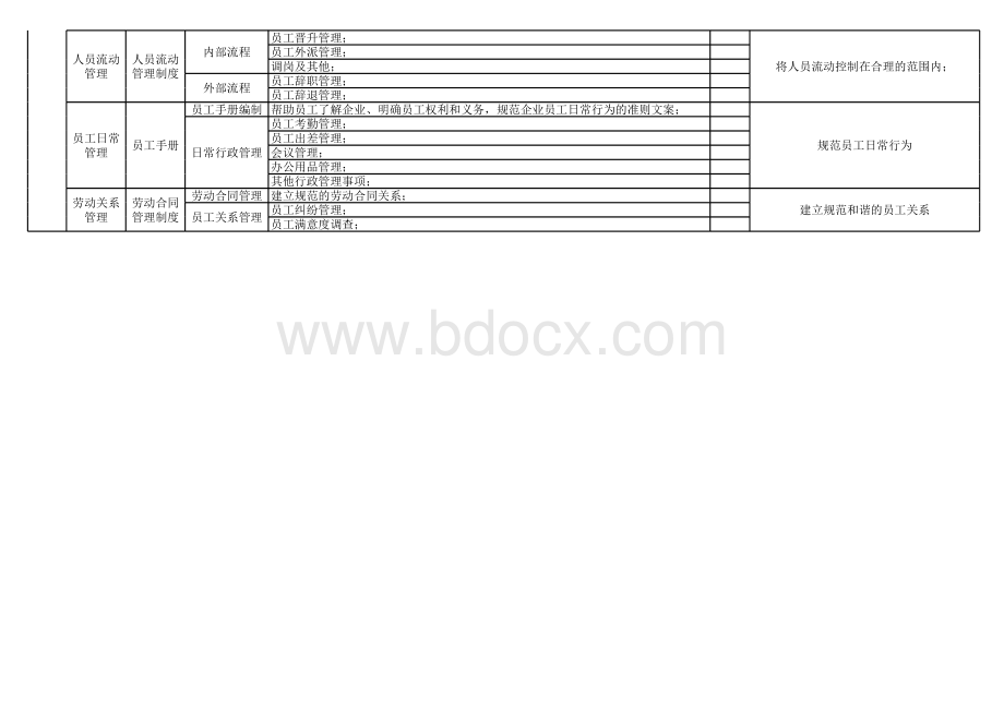 人力资源标准化管理诊断表表格推荐下载.xlsx_第3页