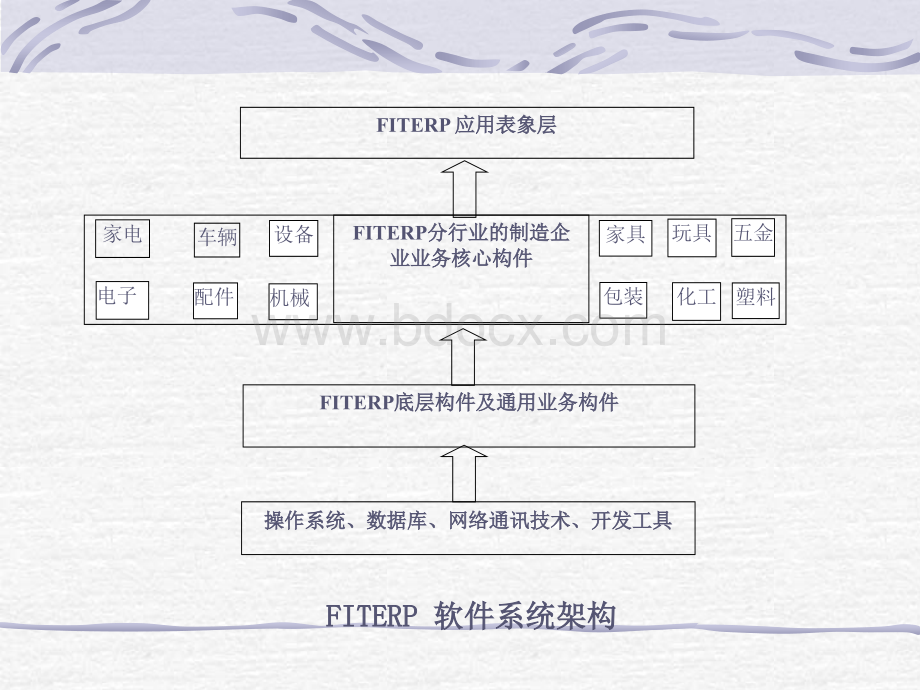 FITERP流程图.ppt_第3页