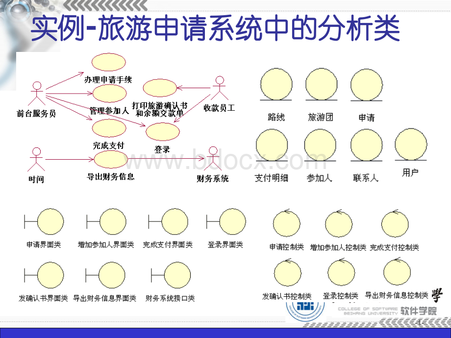 类图职责分配.ppt_第1页