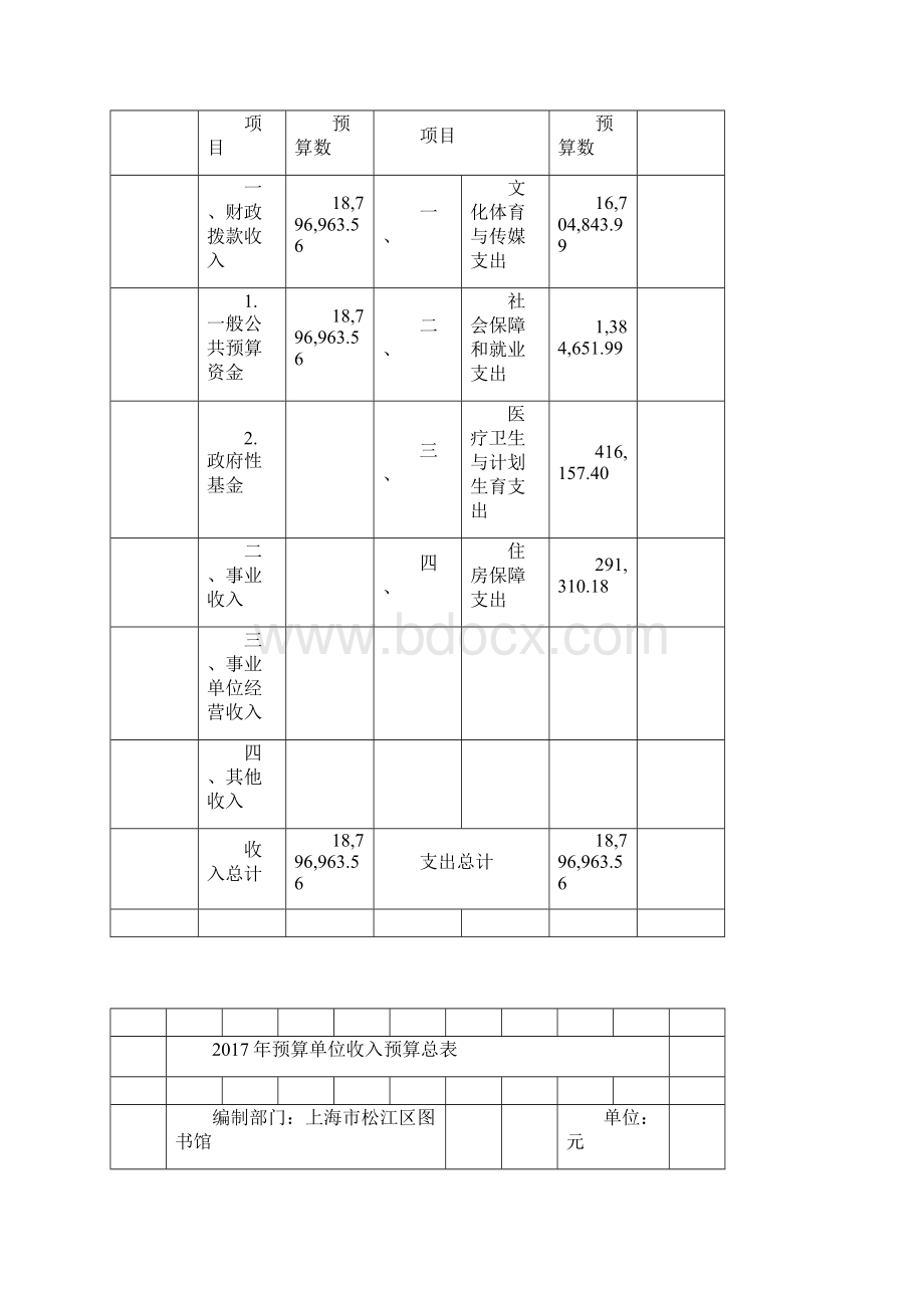 上海松江区图书馆部门预算公开Word文件下载.docx_第3页