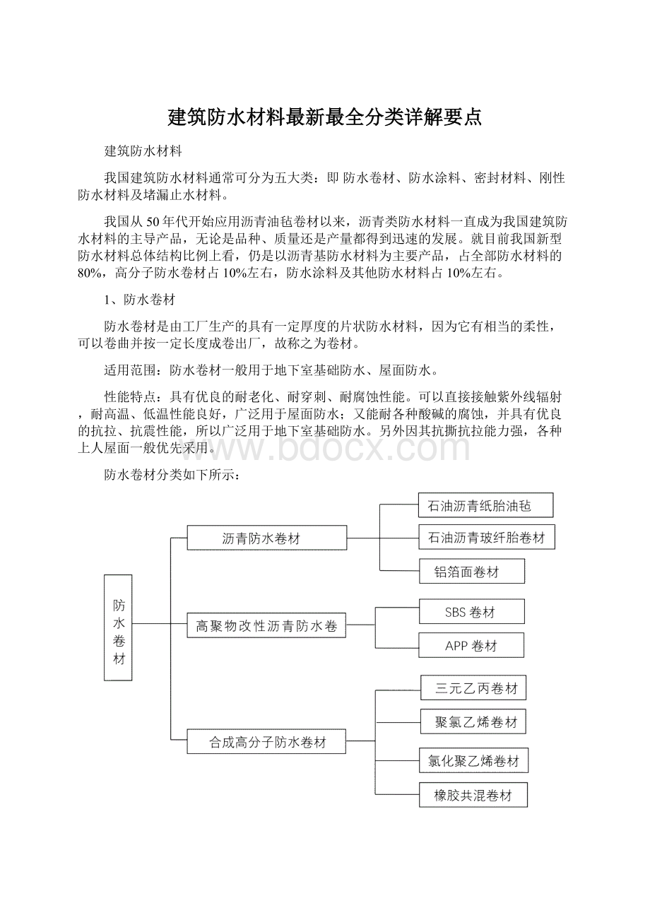 建筑防水材料最新最全分类详解要点.docx