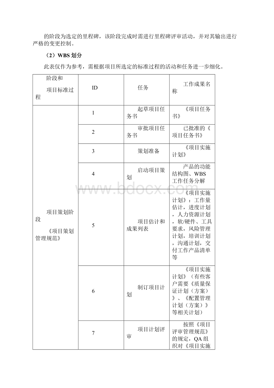 软件生命周期模型选择及WBS分解指南.docx_第3页