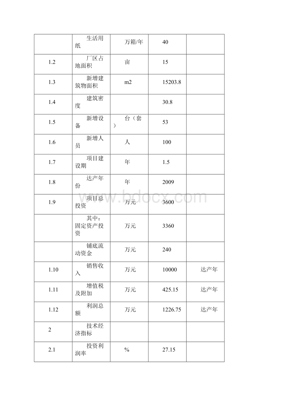 包装材料及生活用纸生产建设项目可行性研究报告Word文档格式.docx_第3页