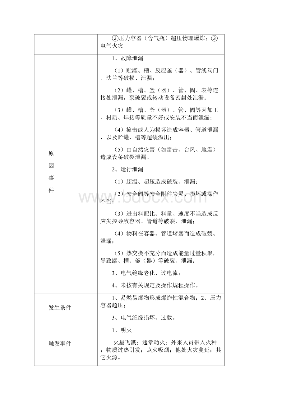 预先危险性分析仅供参考.docx_第2页