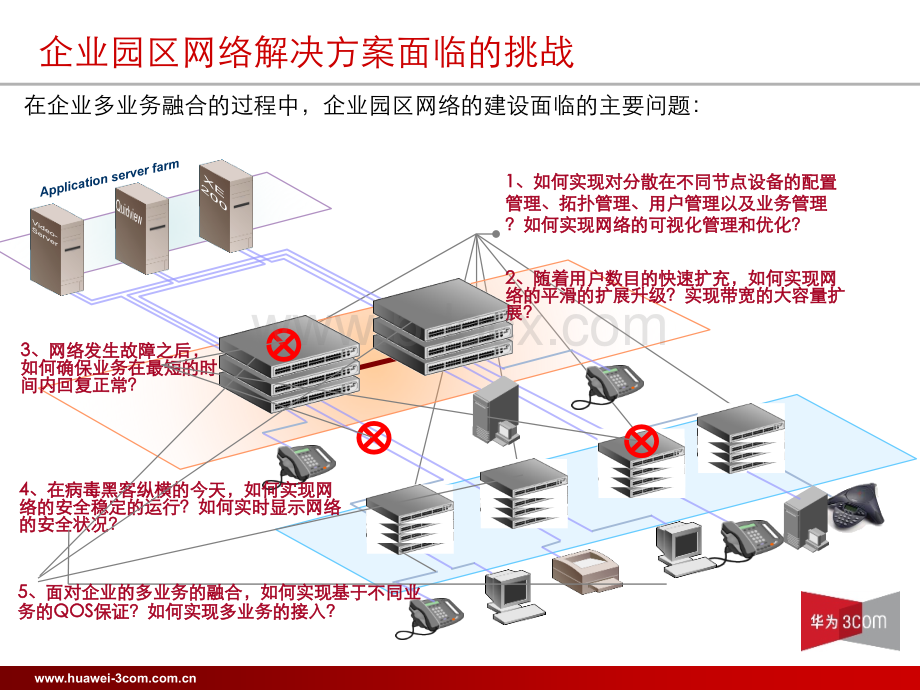 网络高可用性解决方案最佳实践宣讲胶片PPT文件格式下载.ppt_第3页