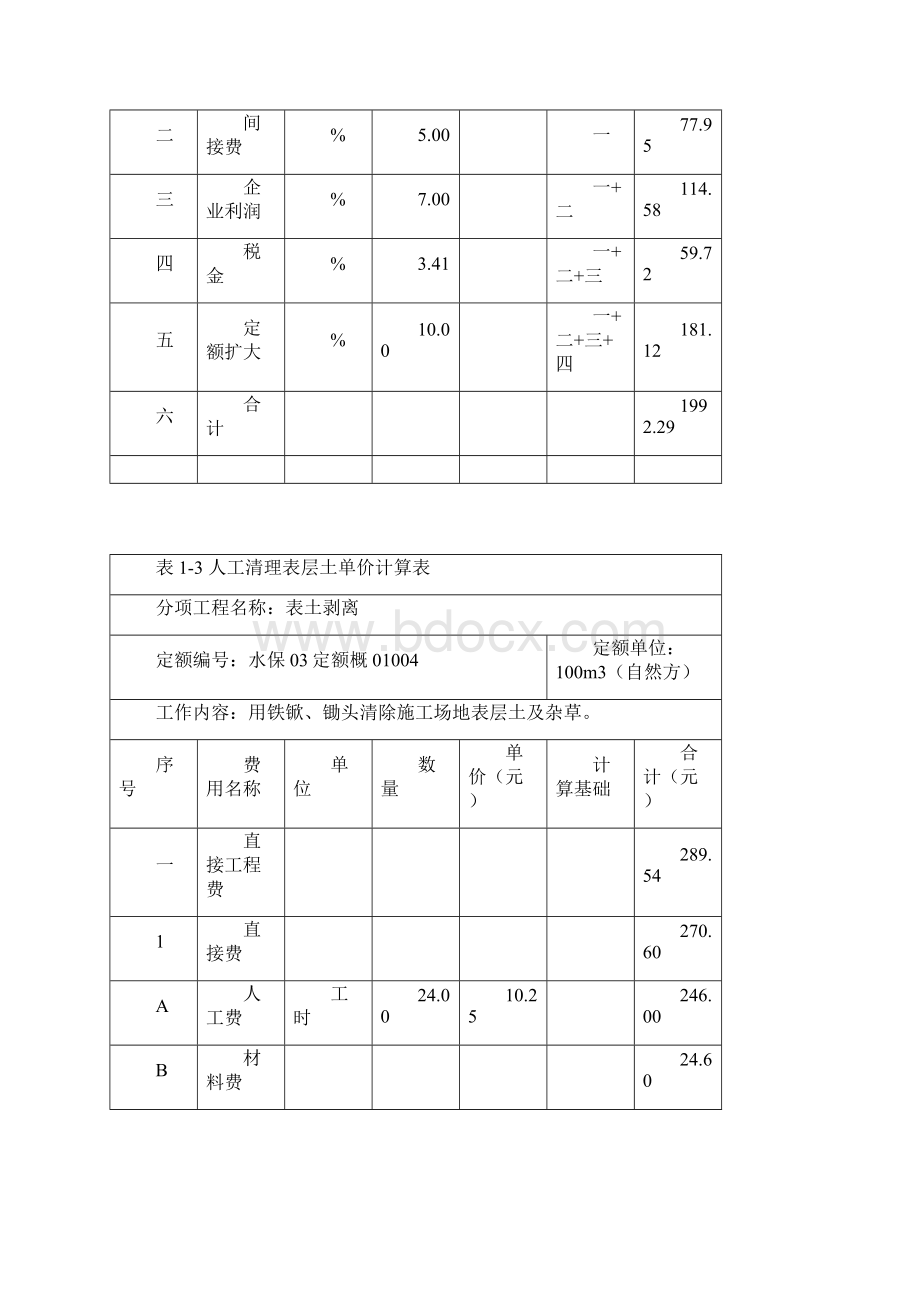 水土保持措施单价分析表文档格式.docx_第3页