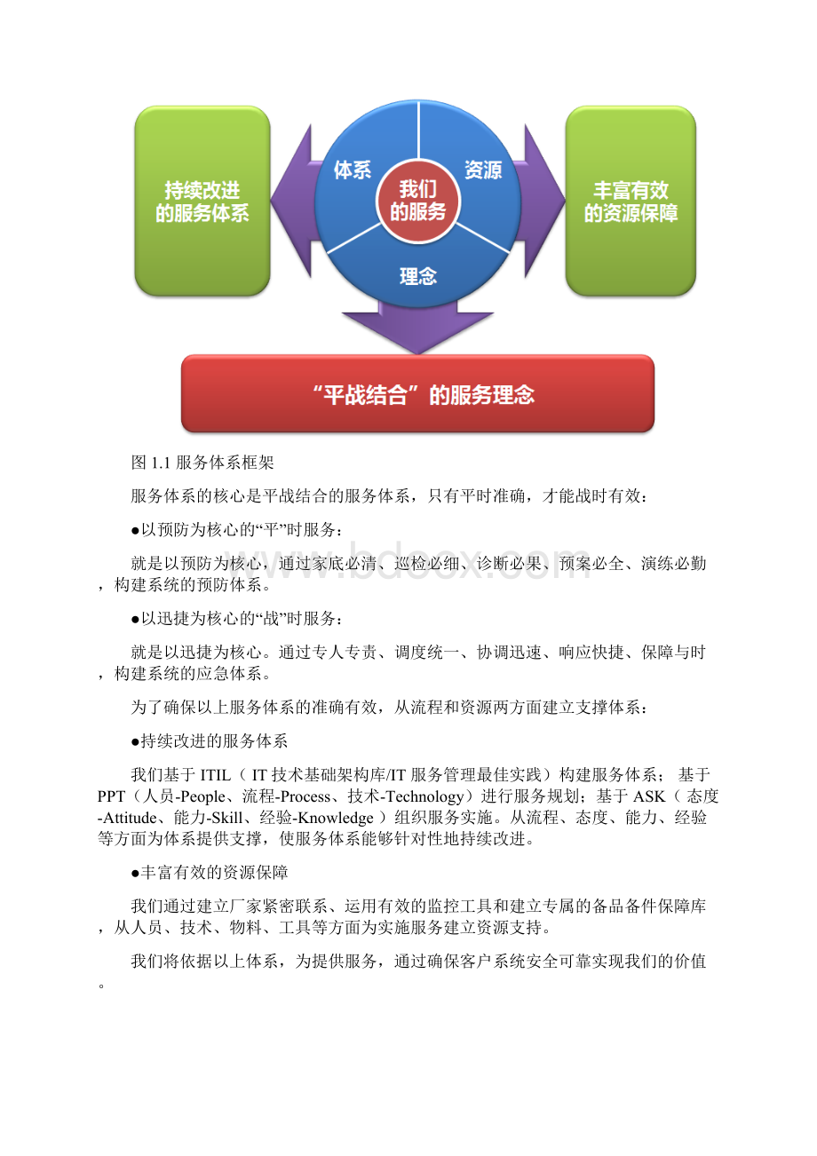 视频会议系统专业服务方案书Word下载.docx_第2页