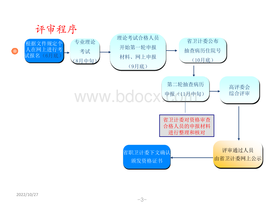 高级职称晋升课件_精品文档PPT推荐.ppt_第3页