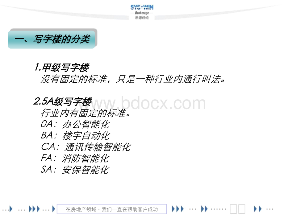 写字楼高手营销全攻略.ppt_第2页