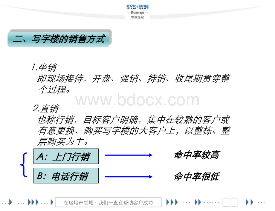 写字楼高手营销全攻略PPT课件下载推荐.ppt_第3页