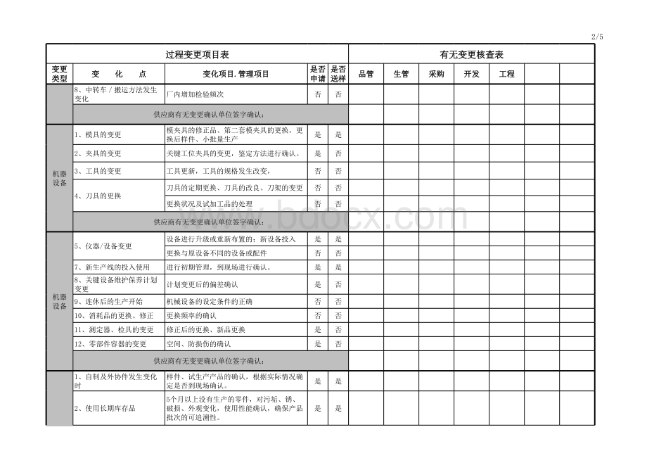 供应商4M变更管理调查表表格文件下载.xls_第2页