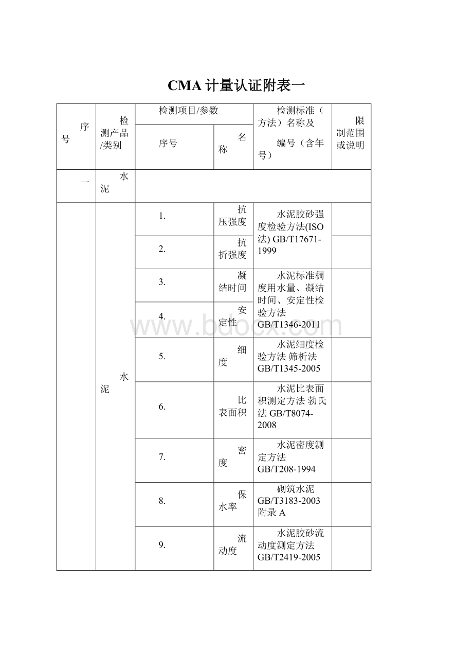 CMA计量认证附表一.docx_第1页