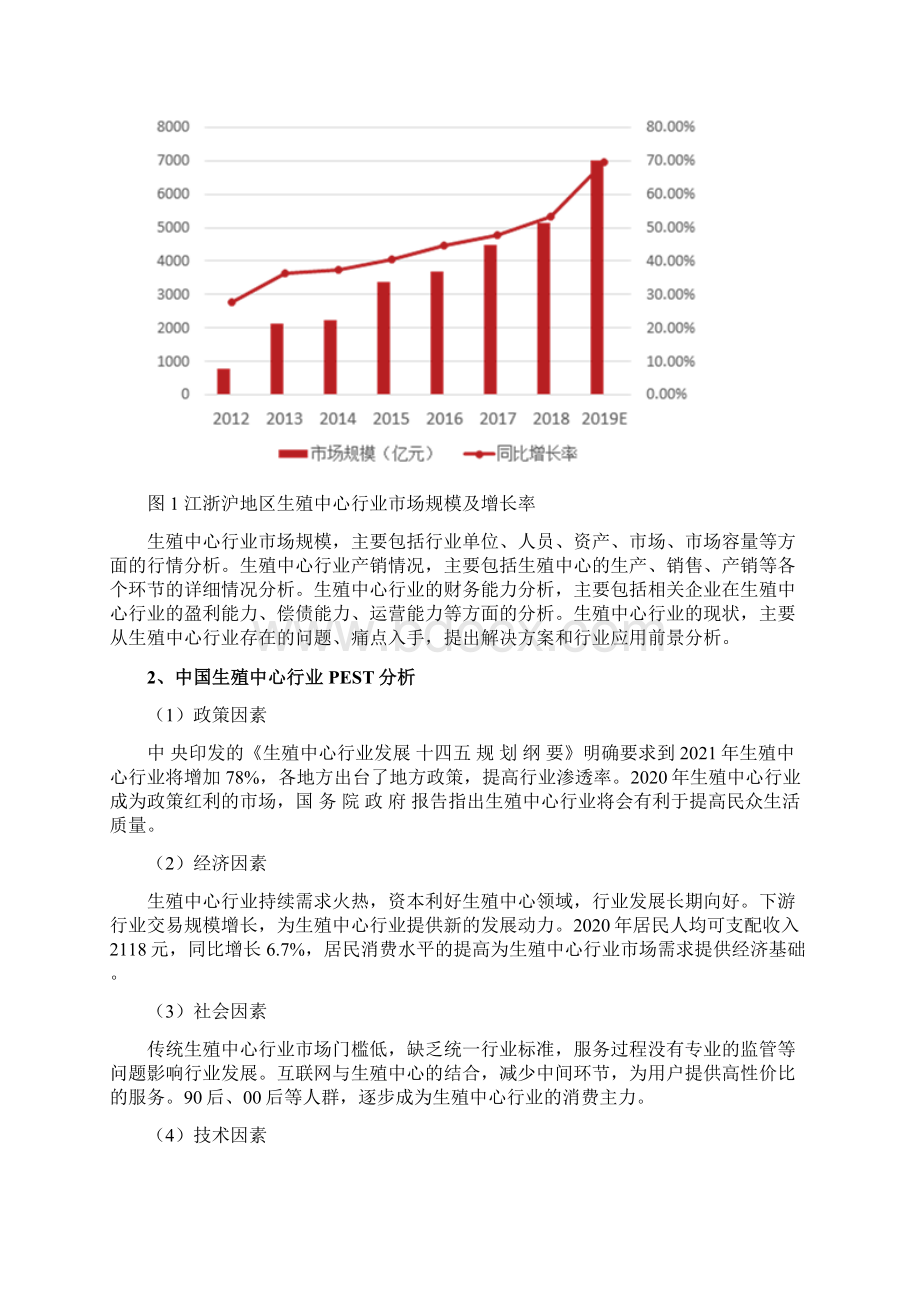 生殖中心行业分析研究报告文档格式.docx_第3页