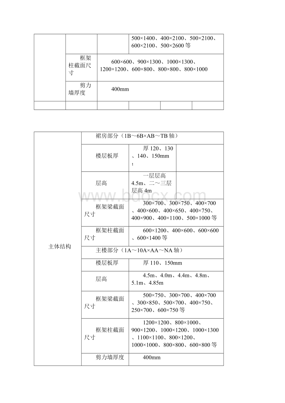 供电综合楼模板施工方案56.docx_第3页