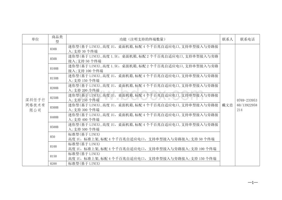 案必备公安部认可的安全管理系统设备名单_精品文档_精品文档Word文档格式.doc_第1页