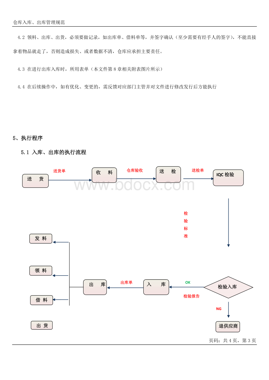 仓库入库出库管理规范.docx_第3页