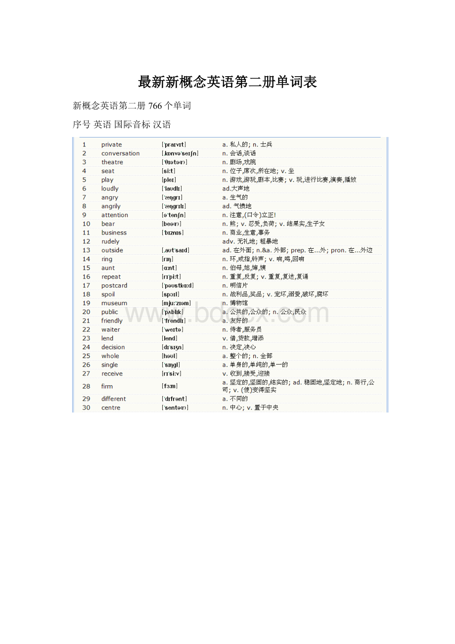 最新新概念英语第二册单词表Word格式.docx