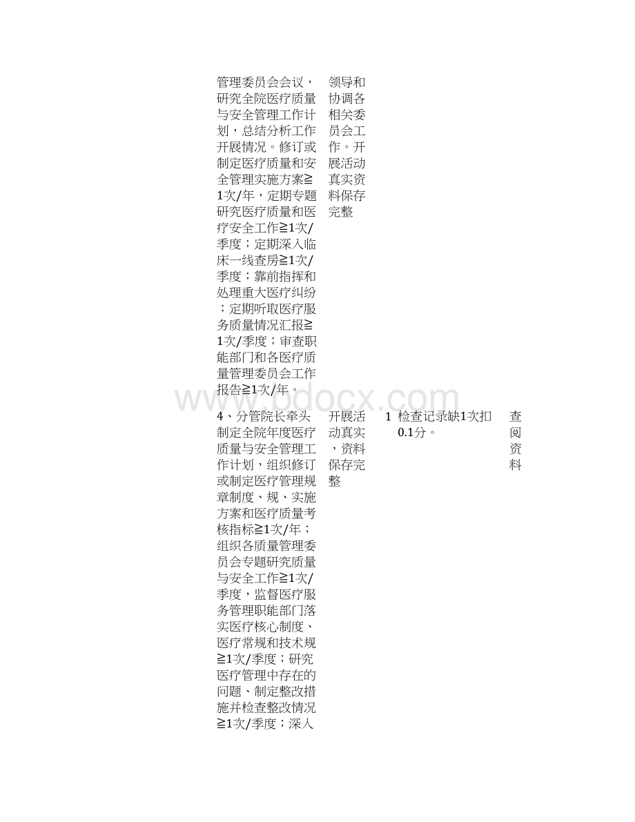 医院医疗服务质量控制与评价体系文档格式.docx_第2页