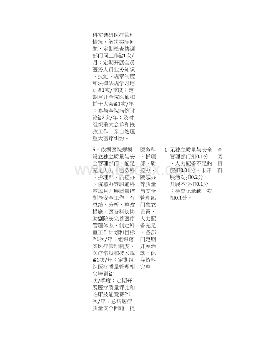 医院医疗服务质量控制与评价体系.docx_第3页