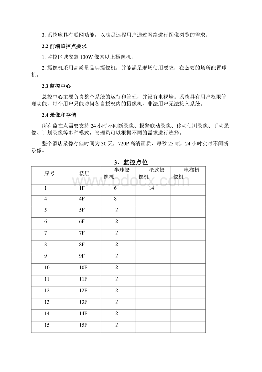 海港城酒店网络高清监控系统工程设计方案文档格式.docx_第2页