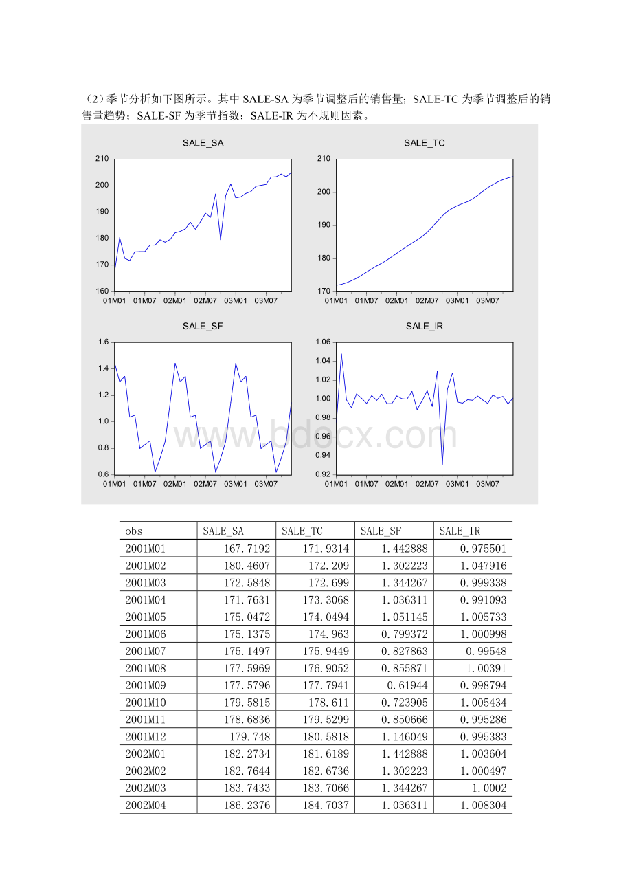 spss销量预测.doc_第2页