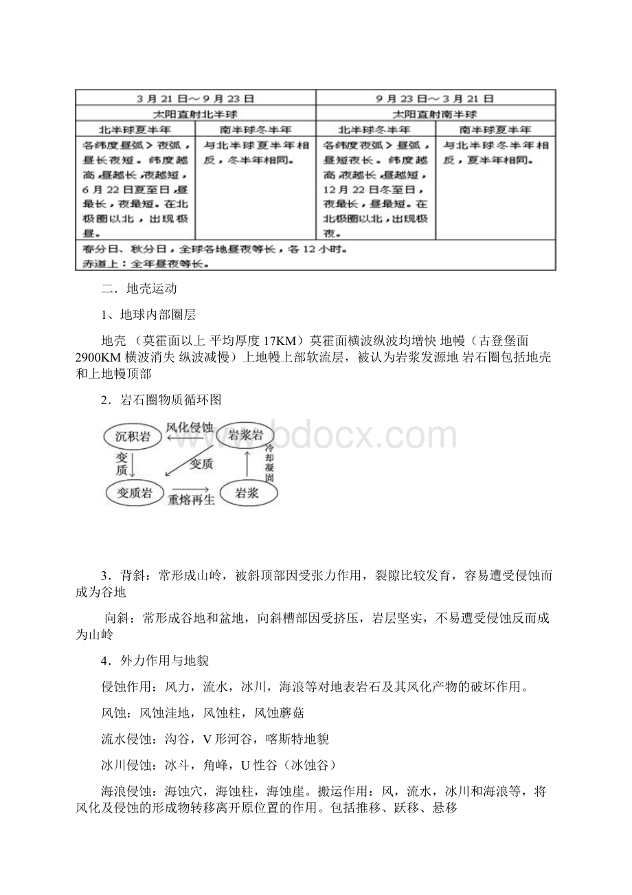 最新地理学业水平测试必背知识Word格式文档下载.docx_第3页