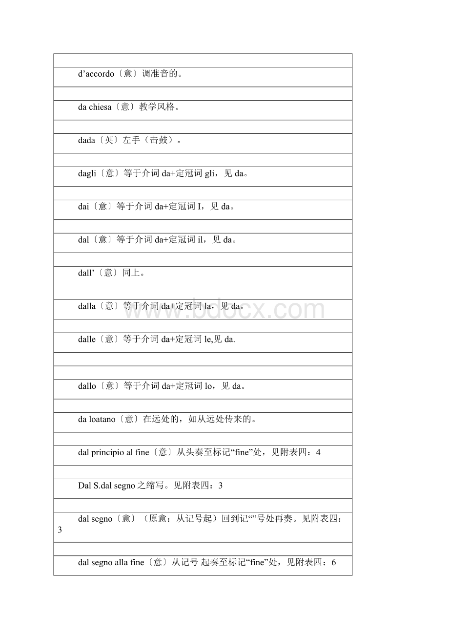 音乐表演专业技术词汇对照表 10Word文档格式.docx_第2页