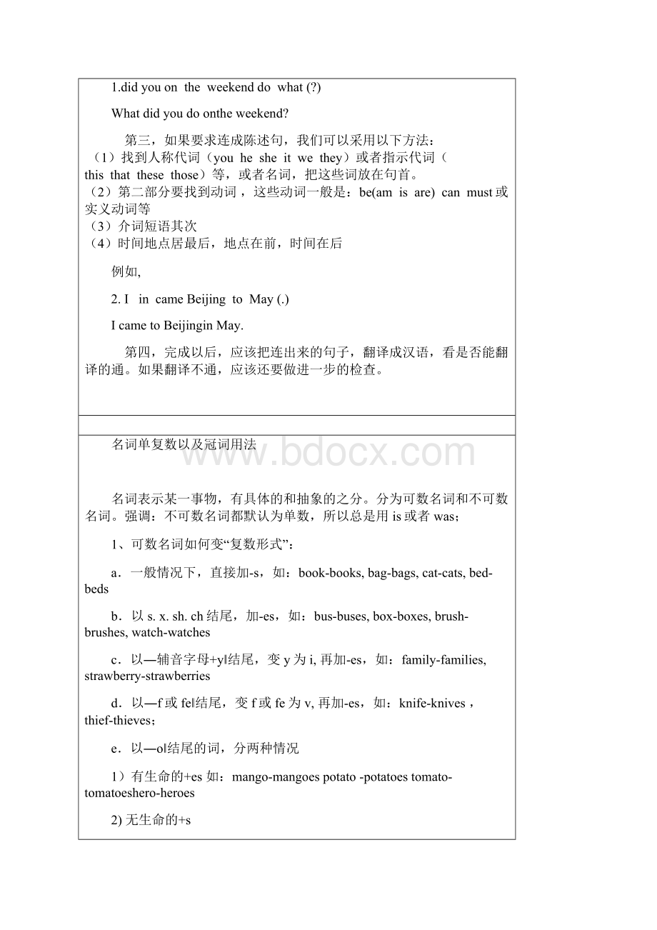 小学英语连词成句做题技巧Word格式文档下载.docx_第2页