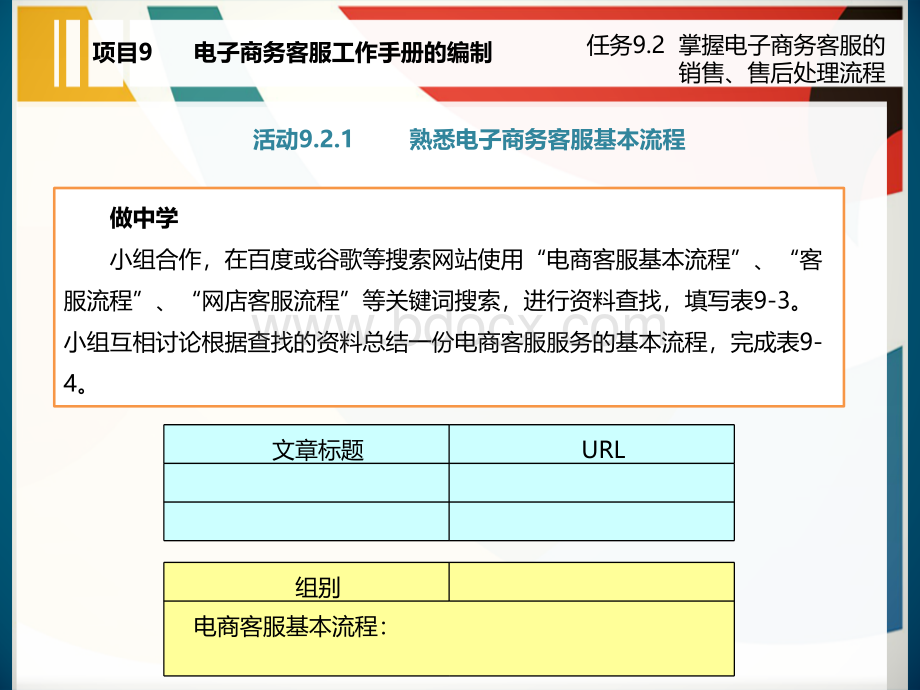 任务9.2掌握电子商务客服的销售、售后处理流程.ppt_第3页