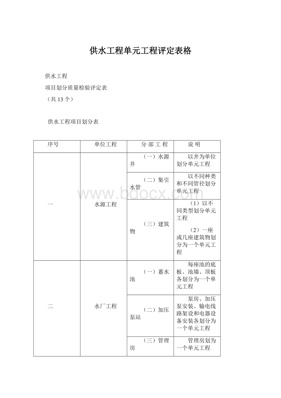 供水工程单元工程评定表格.docx_第1页